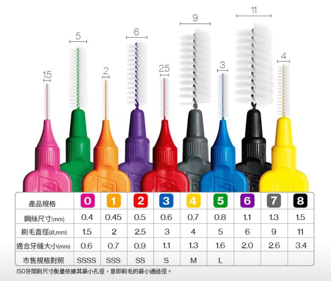 interdental brush