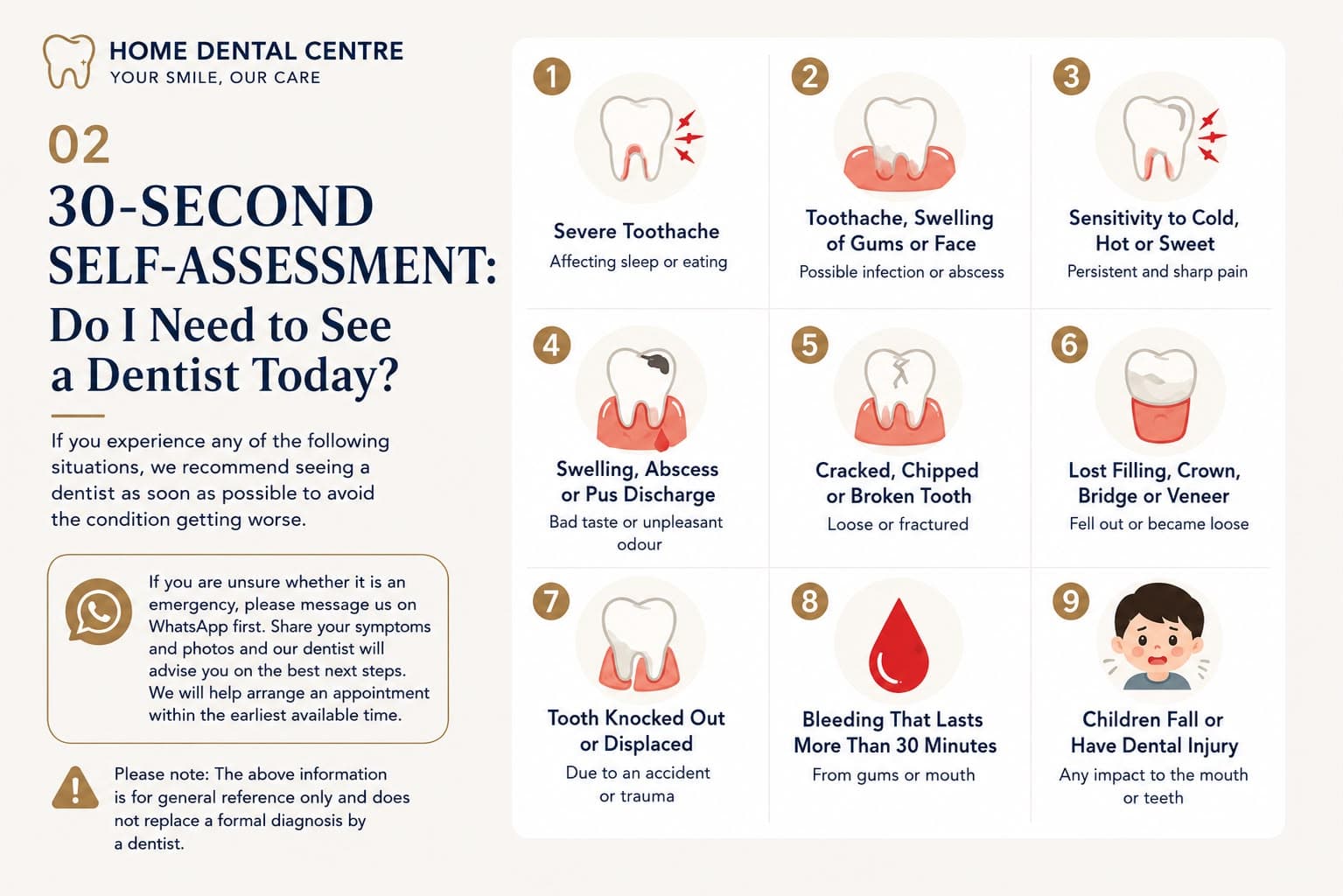 30-second self-assessment: nine signs you need a same-day dentist