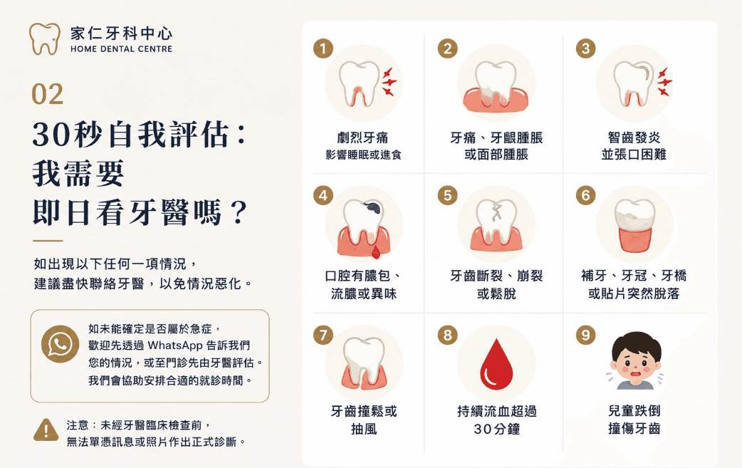 30秒牙科急症自我評估圖解:判斷是否需要即日看牙醫的症狀清單