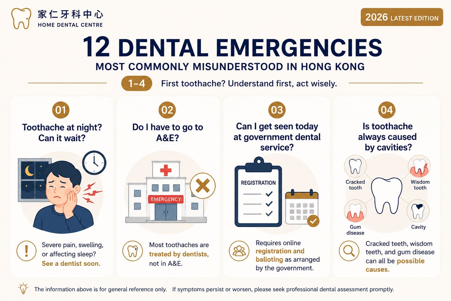 Hong Kong dental emergencies infographic: things 1 to 4