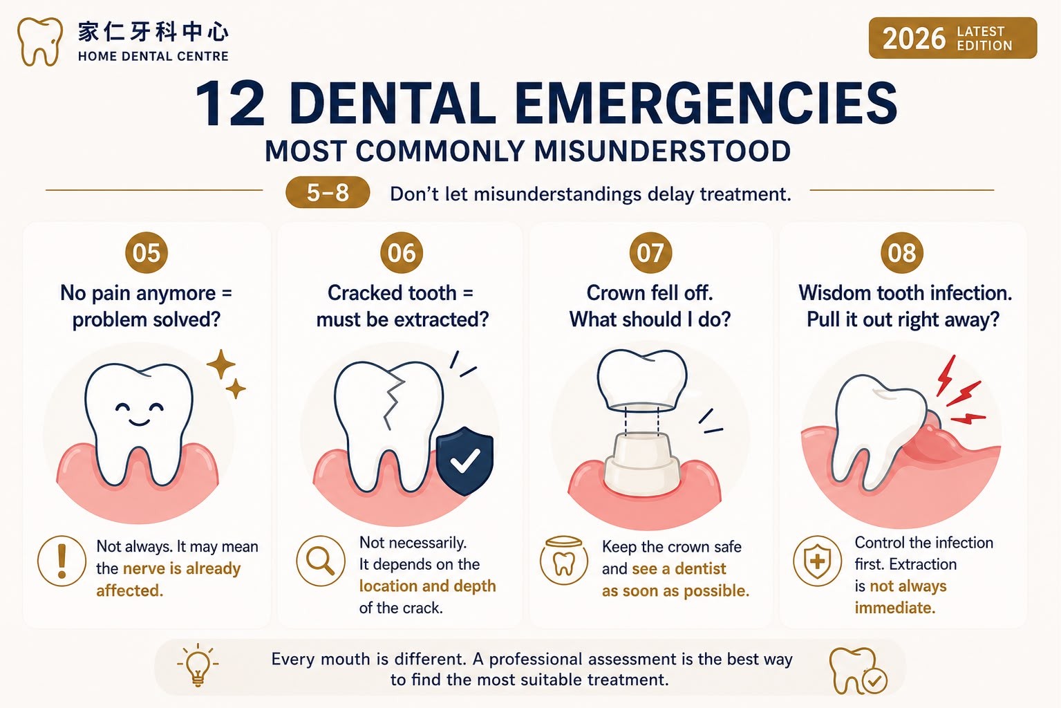 Hong Kong dental emergencies infographic: things 5 to 8
